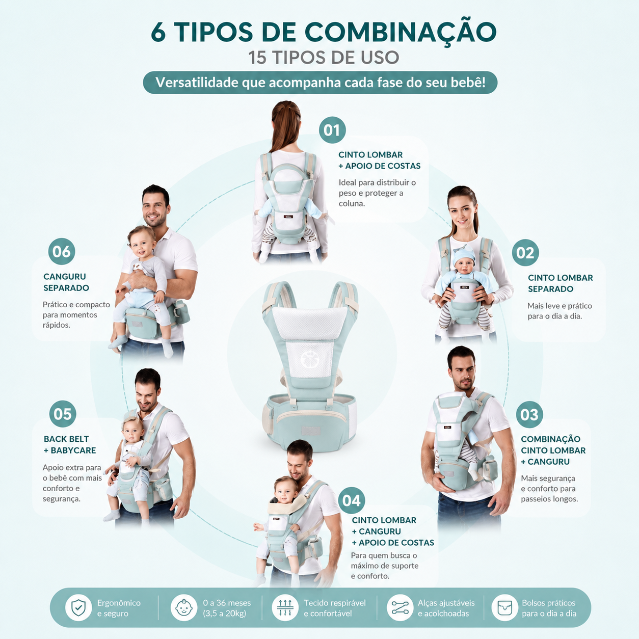 Canguru Baby Comfort