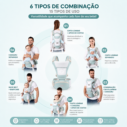 Canguru Baby Comfort