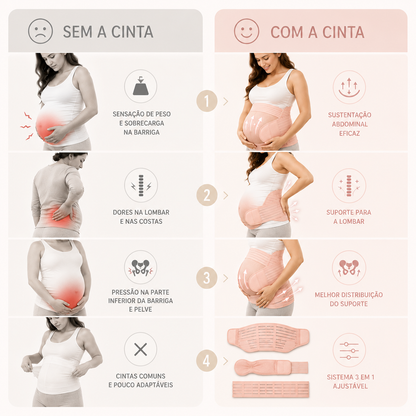 Cinta Materna Comfort 3 em 1
